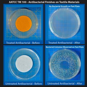 Certified Reference Material for AATCC TM 100 - Antimicrobial Textile Test