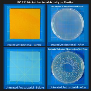 Certified Reference Material for ISO 22196 - Antimicrobial Plastic Test